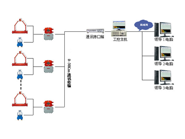  HC127礦用核子皮帶秤